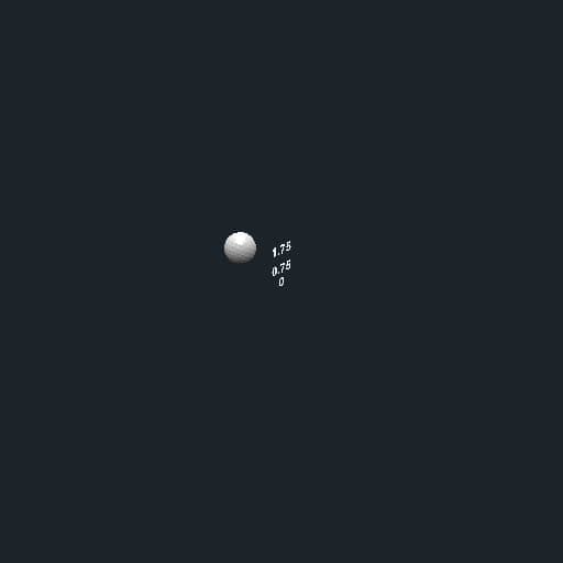 Eye level test